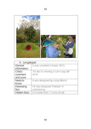 93
93
4. Longsleeper
General
information:
It was unveiled in Easter 2015.
Child’s
comment
and score
“It’s like it’s moving -it can’t stay still”
9/10
Need to
know:
It was designed by Locky Morris.
Interesting
fact:
He also designed ‘Polestar’ in
Letterkenny.
Hidden facts: It is made from 17 tons of oak.
 