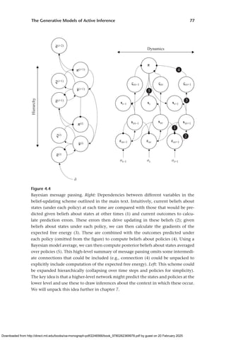 active inference - free energy principle in mind and brain.pdff