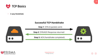 www.prismacsi.com
© All Rights Reserved.
11
TCP Basics
• 3-way Handshake
 