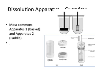 Dissolution Apparauts Active_Ingredient_Assay_and_Dissolution.pptx