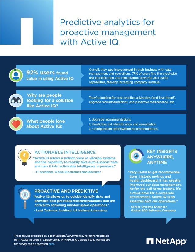 Predictive Analytics for Proactive Management with Active IQ