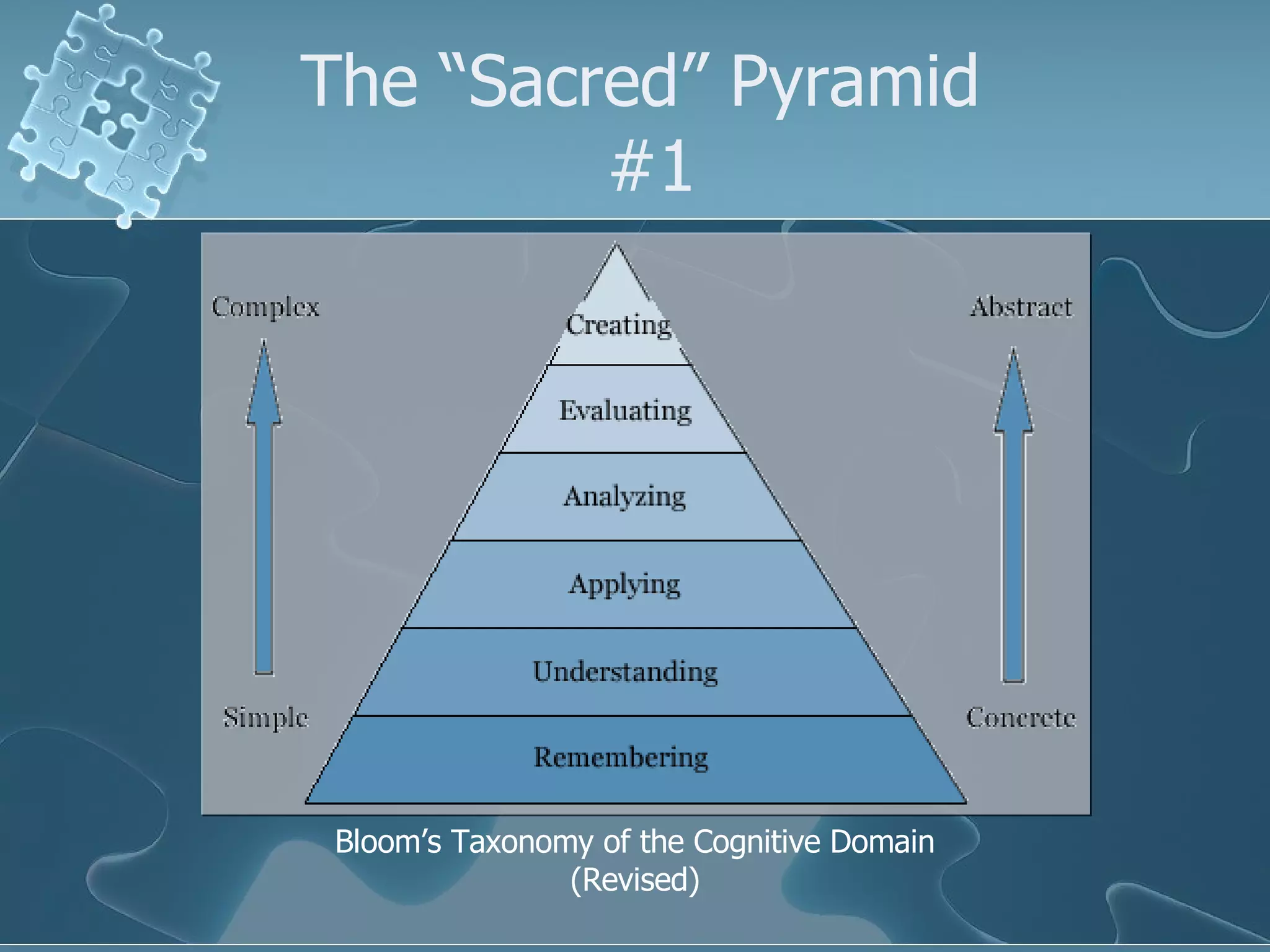 The “Sacred” Pyramid  #1 Bloom’s Taxonomy of the Cognitive Domain (Revised) 