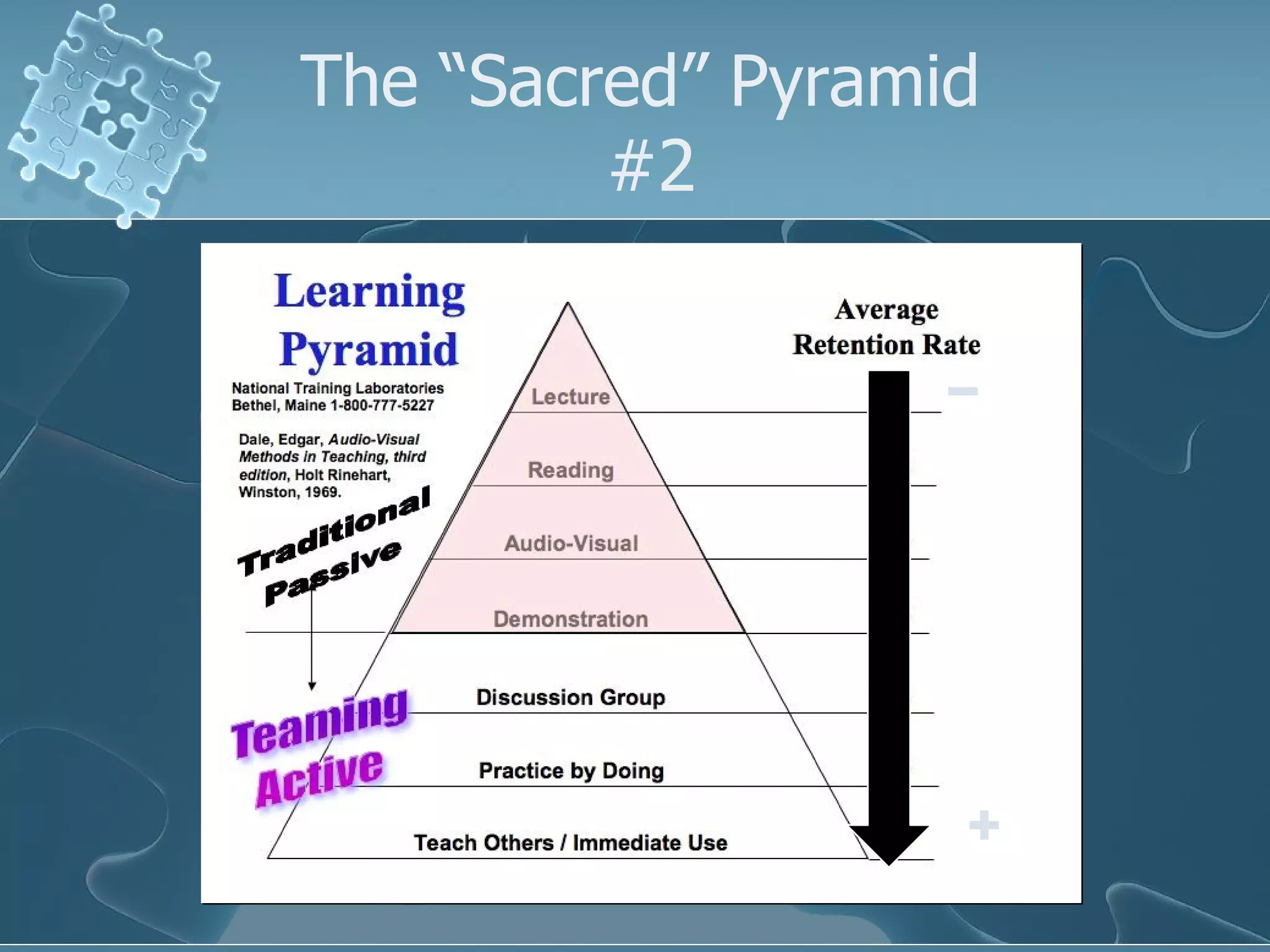 The “Sacred” Pyramid  #2 