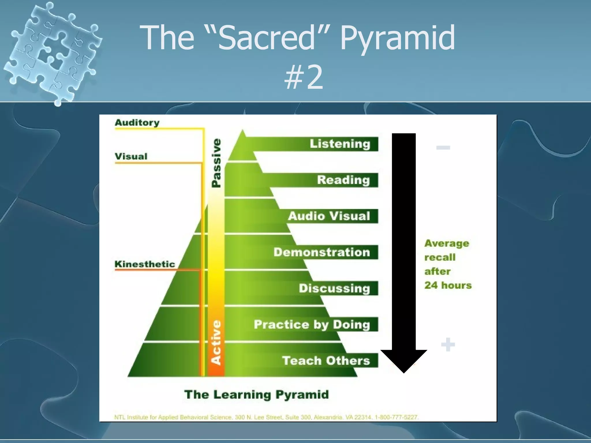 The “Sacred” Pyramid  #2 