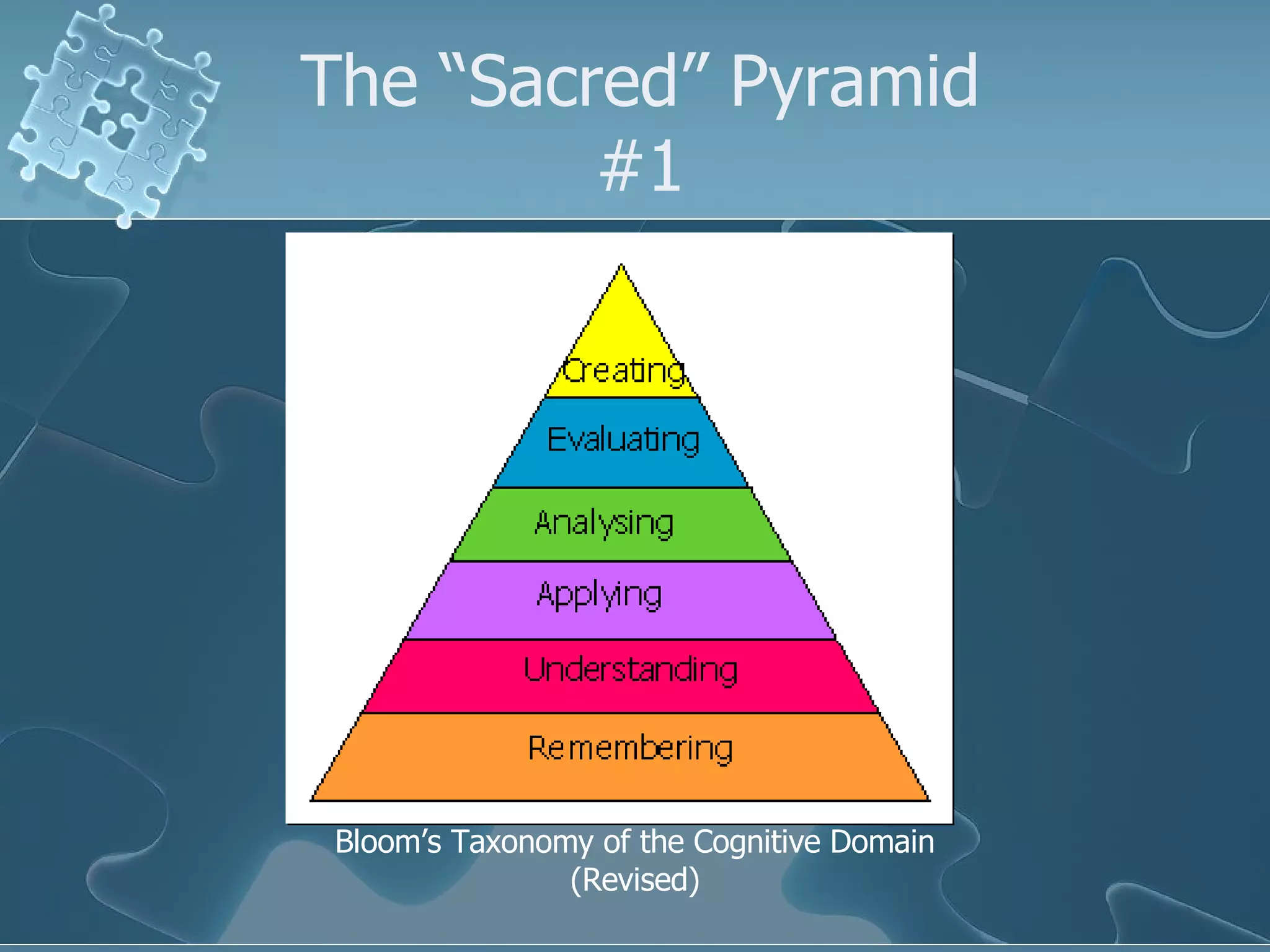 The “Sacred” Pyramid #1 Bloom’s Taxonomy of the Cognitive Domain (Revised) 