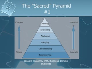 The “Sacred” Pyramid  #1 Bloom’s Taxonomy of the Cognitive Domain (Revised) 