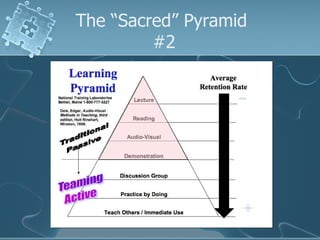 The “Sacred” Pyramid  #2 