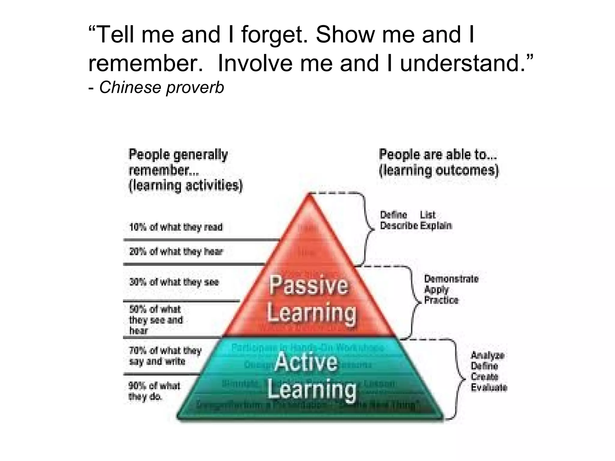 “Tell me and I forget. Show me and I
remember. Involve me and I understand.”
- Chinese proverb
 
