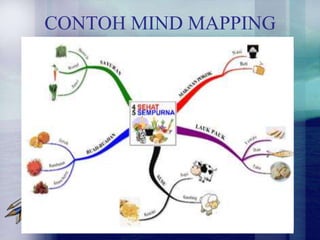 CONTOH MIND MAPPING
 