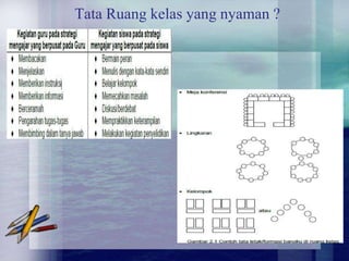 Tata Ruang kelas yang nyaman ?
 