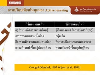 การเปรียบเทียบในมุมมอง Active learning
วิธีสอนแบบเก่ า
ครู กาหนดกิจกรรมการเรี ยนรู ้
การสอนแบบรวมทั้งห้อง
กิจกรรมมีความหลากหลายน้อย
่ ั
ความก้าวหน้าขึ้นอยูกบบทเรี ยน

วิธีสอนแบบใหม่
ผูเ้ รี ยนกาหนดกิจกรรมการเรี ยนรู ้
กลุ่มเล็ก
กิจกรรมมีความหลากหลายมาก
่ ั
ความก้าวหน้าขึ้นอยูกบผูเ้ รี ยน

(Voogt&Odenthal, 1997 Wijnen et.al., 1999)

 