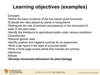 © 2015 American Society of Plant Biologists
Learning objectives (examples)
Concepts
•Define the basic functions of the five classic plant hormones
•Evaluate the roles played by plants in ecosystems
•Distinguish the role of osmosis and pressure in the movement of
water in the plant body
•Identify the limitations to agricultural yields under various conditions
Competencies
•Interpret genetic data
•Identify positive and negative controls for an experiment
•Write a lab report in the style of a journal article
•Write a three page review article that includes ten primary
references
Attitude
•Develop increased enthusiasm for plant biology
 