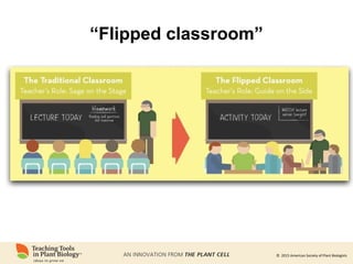 © 2015 American Society of Plant Biologists
“Flipped classroom”
 