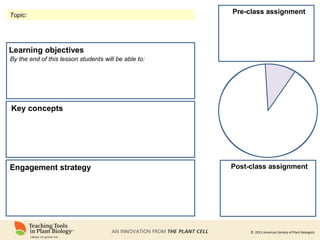 © 2015 American Society of Plant Biologists
Learning objectives
Pre-class assignment
Post-class assignment
Topic:
By the end of this lesson students will be able to:
Key concepts
Engagement strategy
 