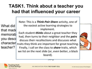 © 2015 American Society of Plant Biologists
TASK1. Think about a teacher you
had that influenced your career
What did that teacher to
that made him or her
memorable? How would
you describe the
characteristics of a great
teacher?
T-P-S
Note: This is a Think-Pair-Share activity, one of
the easiest active learning strategies to
implement.
Each student thinks about a great teacher they
had, then turns to their neighbor and the pairs
discuss their recollections and discusses what
traits they think are important for great teaching.
Finally, I call on the class to share traits, which
we list on the next slide (or, even better, a black
board).
 