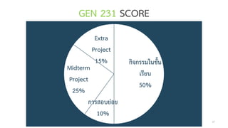 GEN 231 SCORE
กิจกรรมในชั้น
เรียน
50%
การสอบย่อย
10%
Midterm
Project
25%
Extra
Project
15%
47
 