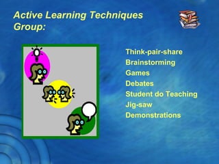 Active Learning Techniques
Group:
Think-pair-share
Brainstorming
Games
Debates
Student do Teaching
Jig-saw
Demonstrations
 