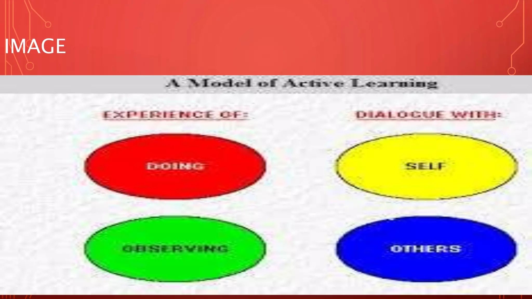 Active learning ppt