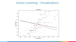 Active Learning - Visualizations
 