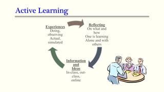 Active Learning
Reflecting
On what and
how
One is learning
Alone and with
others
Information
and
Ideas
In-class, out-
class,
online
Experiences
Doing,
observing
Actual,
simulated
 