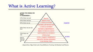What is Active Learning?
 