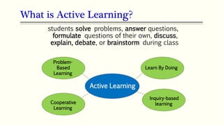 What is Active Learning?
students solve problems, answer questions,
formulate questions of their own, discuss,
explain, debate, or brainstorm during class
Active Learning
Problem-
Based
Learning
Cooperative
Learning
Learn By Doing
Inquiry-based
learning
 