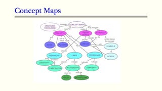 Concept Maps
 