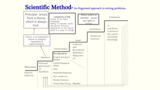 Scientific Method-An Organised approach to solving problems.
Observation
Experimentation
Hypothesis
Educated
guess based
on
hypothesis
Results are
analysed.
Collected
and
Recorded &
Published –
Magazines,
etc.
Placebo
Tests Hypothesis.
•Control- provides a
standard
•Careful Planning &
Design
•Safe.
•Repeatable/Replicates
•Fair- sample size
•Random Selection.
•Double Blind Testing
A
conclusion
is drawn in
the context
of existing
knowledge.
Directly/
Indirectly
Interpretation
Result
Conclusion
Theory- is an explanation
based on repeated
hypothesis &
experimentation.
Principle- arises
from a theory
which is always
true.
Limitations of S.M.
•Extent of our Basic
Knowledge.
•Ability to interpret results
•Accidental Discovery
•Application to the natural
world in a state of change
Ethics refers to
whether issues
are right or
wrong
 