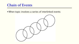 Chain of Events
 When topic involves a series of interlinked events
 