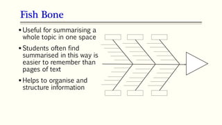 Fish Bone
88
 Useful for summarising a
whole topic in one space
 Students often find
summarised in this way is
easier to remember than
pages of text
 Helps to organise and
structure information
 