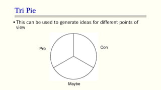 Tri Pie
98
 This can be used to generate ideas for different points of
view
Pro Con
Maybe
 