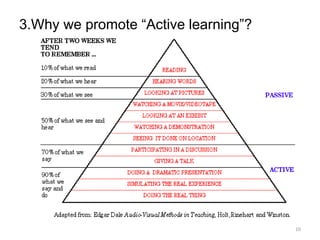 Promoting Active Learning Active learning. In claasroom managementpptx | PPTX