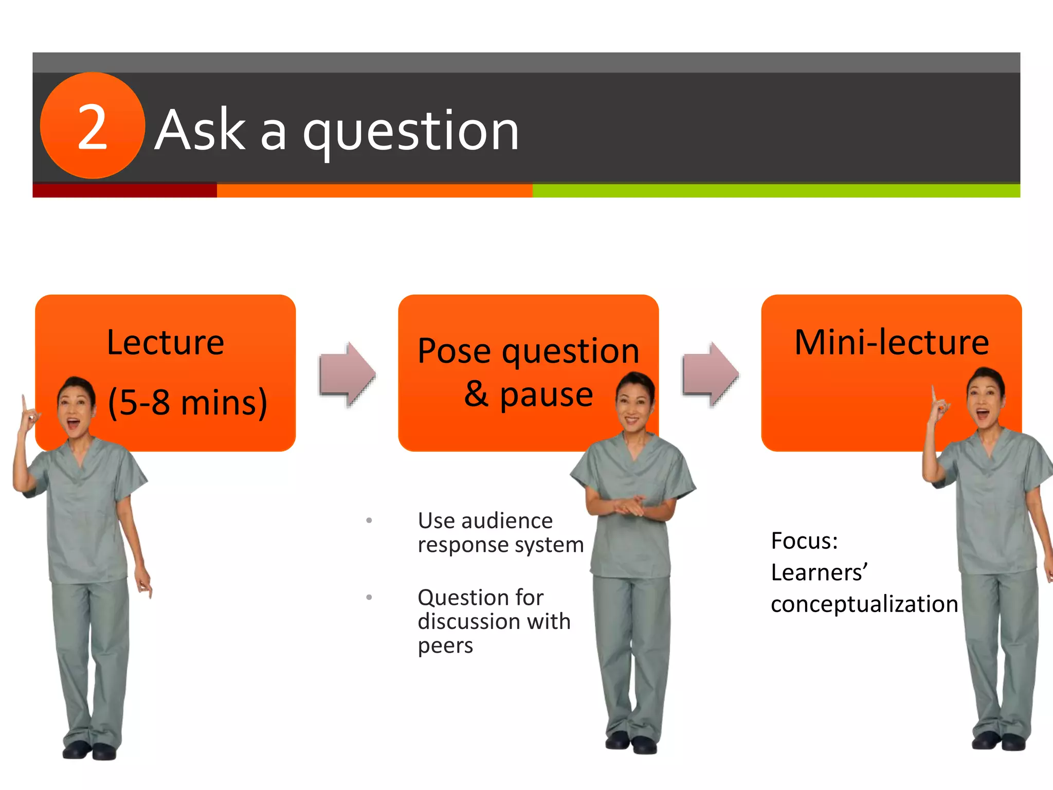 #2: Ask a question
• Use audience
response system
• Question for
discussion with
peers
2
Lecture
(5-8 mins)
Pose question
& pause
Mini-lecture
Focus:
Learners’
conceptualization
 