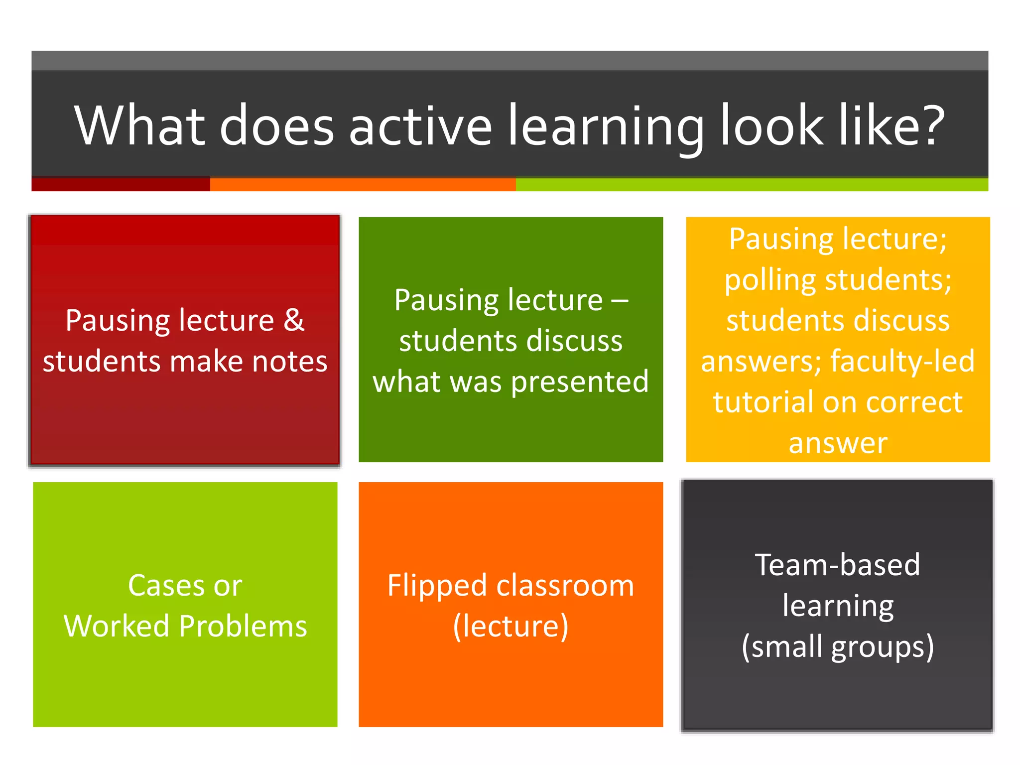 What does active learning look like?
Pausing lecture &
students make notes
Pausing lecture –
students discuss
what was presented
Pausing lecture;
polling students;
students discuss
answers; faculty-led
tutorial on correct
answer
Cases or
Worked Problems
Flipped classroom
(lecture)
Team-based
learning
(small groups)
 