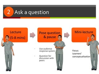 #2: Ask a question
• Use audience
response system
• Question for
discussion with
peers
2
Lecture
(5-8 mins)
Pose question
& pause
Mini-lecture
Focus:
Learners’
conceptualization
 