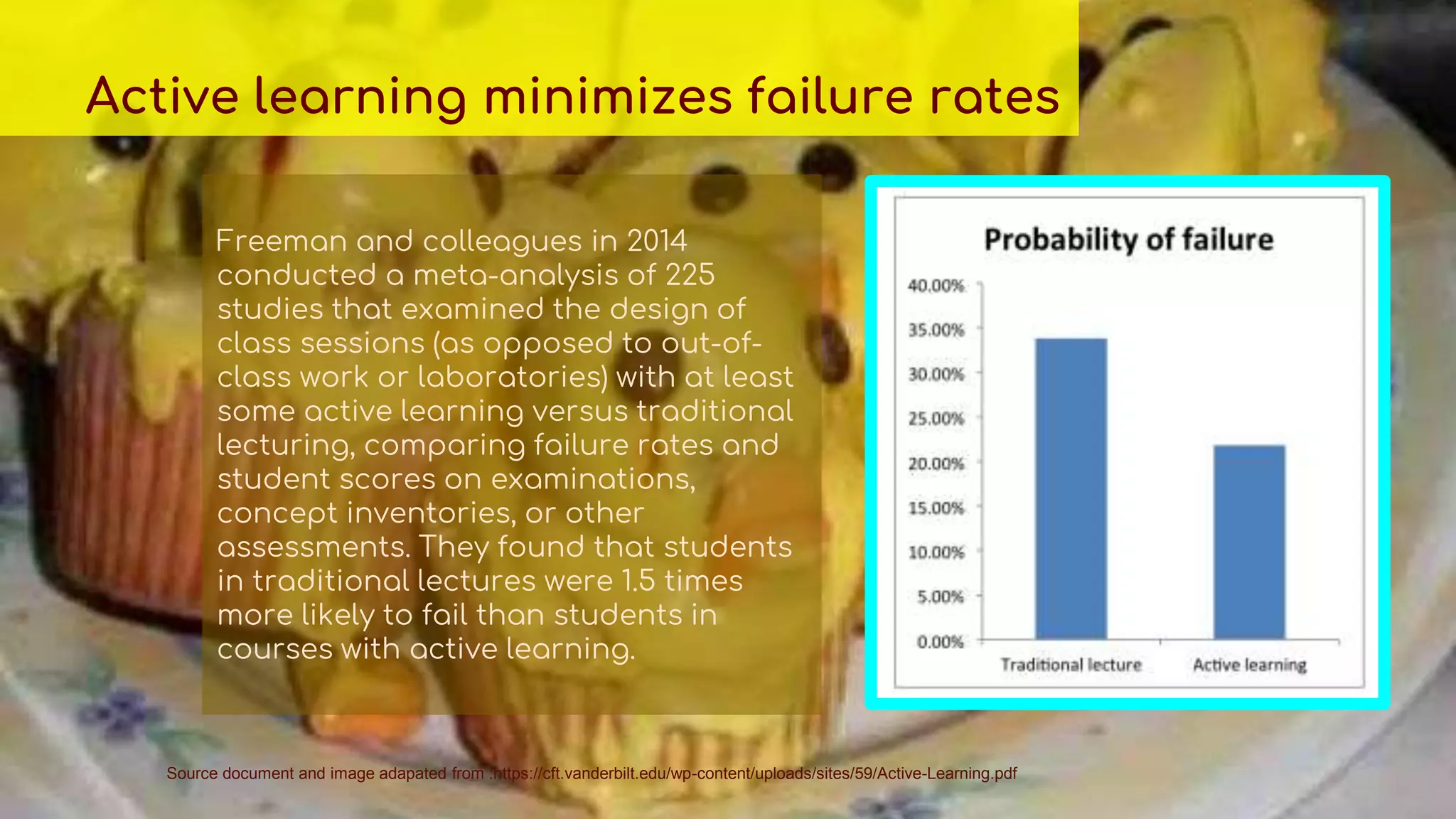 Freeman and colleagues in 2014
conducted a meta-analysis of 225
studies that examined the design of
class sessions (as opposed to out-of-
class work or laboratories) with at least
some active learning versus traditional
lecturing, comparing failure rates and
student scores on examinations,
concept inventories, or other
assessments. They found that students
in traditional lectures were 1.5 times
more likely to fail than students in
courses with active learning.
Source document and image adapated from :https://cft.vanderbilt.edu/wp-content/uploads/sites/59/Active-Learning.pdf
Active learning minimizes failure rates
 