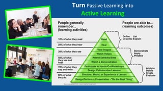 Active learning and active learning strategies | PPT