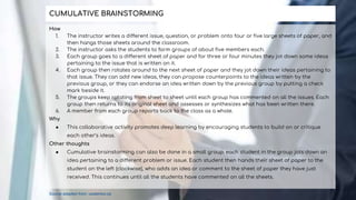 How
1. The instructor writes a different issue, question, or problem onto four or five large sheets of paper, and
then hangs those sheets around the classroom.
2. The instructor asks the students to form groups of about five members each.
3. Each group goes to a different sheet of paper and for three or four minutes they jot down some ideas
pertaining to the issue that is written on it.
4. Each group then rotates around to the next sheet of paper and they jot down their ideas pertaining to
that issue. They can add new ideas, they can propose counterpoints to the ideas written by the
previous group, or they can endorse an idea written down by the previous group by putting a check
mark beside it.
5. The groups keep rotating from sheet to sheet until each group has commented on all the issues. Each
group then returns to its original sheet and assesses or synthesizes what has been written there.
6. A member from each group reports back to the class as a whole.
Why
● This collaborative activity promotes deep learning by encouraging students to build on or critique
each other’s ideas.
Other thoughts
● Cumulative brainstorming can also be done in a small group: each student in the group jots down an
idea pertaining to a different problem or issue. Each student then hands their sheet of paper to the
student on the left (clockwise), who adds an idea or comment to the sheet of paper they have just
received. This continues until all the students have commented on all the sheets.
CUMULATIVE BRAINSTORMING
Source adapted from: uwaterloo.ca
 