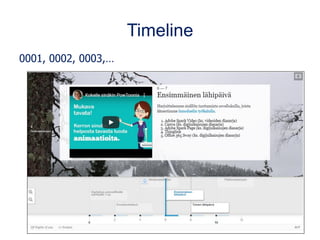 Timeline
0001, 0002, 0003,…
 