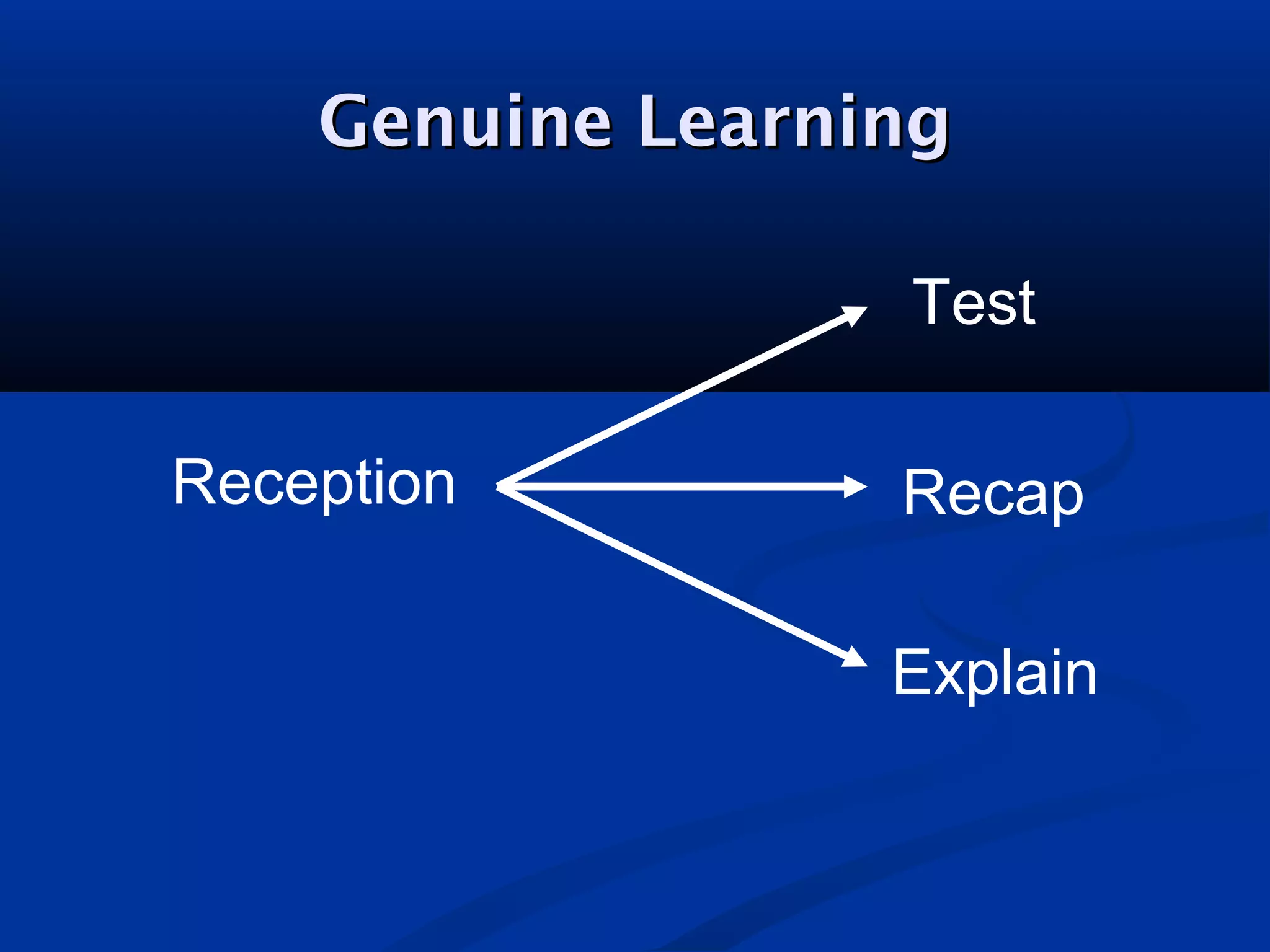 Genuine LearningGenuine Learning
Reception
Test
Recap
Explain
 