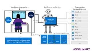 MICROSOFTBOTFRAMEWORK
#VSSUMMIT
 
