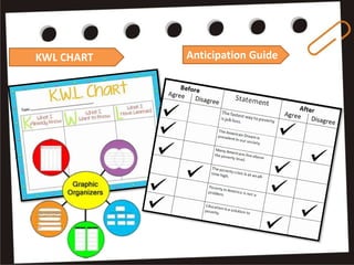 Anticipation GuideKWL CHART
 