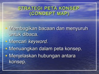 STRATEGI PPEETTAA KKOONNSSEEPP 
((CCOONNCCEEPPTT MMAAPP)) 
• MMeemmbbaaggiikkaann bbaaccaaaann ddaann mmeennyyuurruuhh 
uunnttuukk ddiibbaaccaa.. 
• MMeennccaarrii kkeeyywwoorrdd.. 
• MMeennuuaannggkkaann ddaallaamm ppeettaa kkoonnsseepp.. 
• MMeennjjeellaasskkaann hhuubbuunnggaann aannttaarraa 
kkoonnsseepp.. 
 