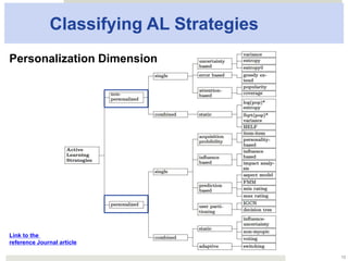Classifying AL Strategies
13
Personalization Dimension
Corresponding journal article:
Elahi, Mehdi, Francesco Ricci, and Neil Rubens. "A survey
of active learning in collaborative filtering recommender
systems." Computer Science Review (2016).
 
