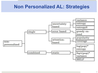 Non Personalized AL: Strategies
17
 