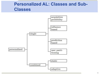 Personalized AL: Classes and Sub-
Classes
19
 