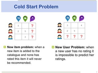 Cold Start Problem
¤ New User Problem: when
a new user has no rating
it is impossible to predict
her ratings.
4
3
 4
2
 5
?
 ?
 ?
3
 ?
2
 5
 ?
3
 ?
¤  New item problem: when
a new item is added to
the catalogue and none
has rated this item it will
never be recommended.
 