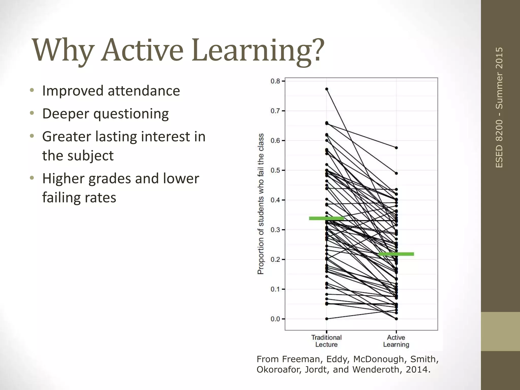 Why Active Learning?
• Improved attendance
• Deeper questioning
• Greater lasting interest in
the subject
• Higher grades and lower
failing rates
ESED8200-Summer2015
From Freeman, Eddy, McDonough, Smith,
Okoroafor, Jordt, and Wenderoth, 2014.
 
