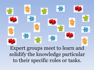 Expert groups meet to learn and
solidify the knowledge particular
to their specific roles or tasks.
 