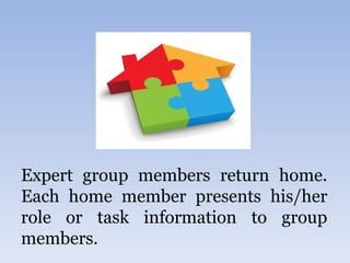 Expert group members return home.
Each home member presents his/her
role or task information to group
members.
 